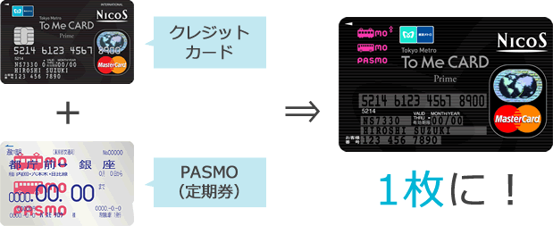 PASMOとしての機能、PASMO定期券としての機能、クレジットカードとしての機能の全てを1枚のカードに集約することができます。